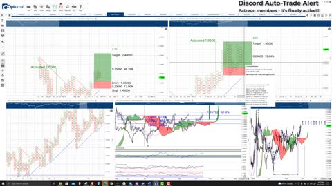 Polygon (MATIC) Cryptocurrency Price Prediction, Forecast, and Technical Analysis - Oct 27th, 2021