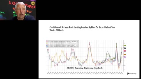 Dirk Müller- Der Credit Crunch greift um sich