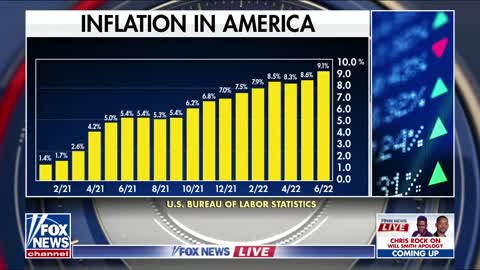 Americans are feeling the pain of Biden’s economy: Alfredo Ortiz