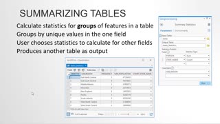 How to Understand GIS Data