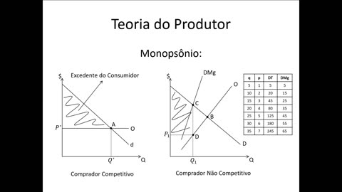 Microeconomia 104 Teoria do Produtor Monopsônio