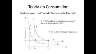 Microeconomia 054 Teoria do Consumidor Curva de Demanda de Mercado e Variação de Demanda