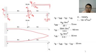 Indeterminate Beams pt1