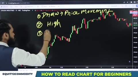 What is stock market and his analysis how to you invest the market know here.