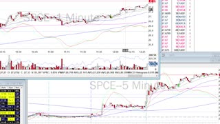 Day Trade Recap - 8.31.21 $BILI $CRWD $SPCE