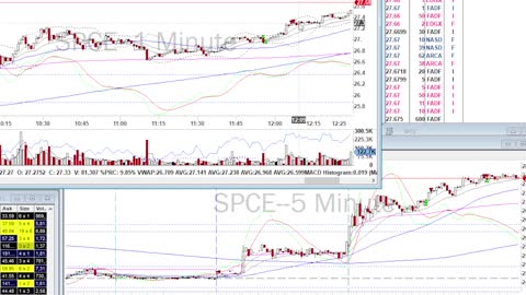 Day Trade Recap - 8.31.21 $BILI $CRWD $SPCE