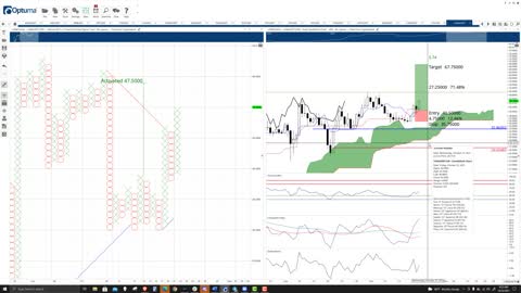 Luna (LUNA) Cryptocurrency Price Prediction, Forecast, Technical Analysis - Oct 22nd, 2021