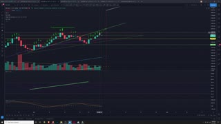 Market Analysis 3/31/2021