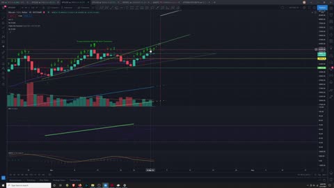 Market Analysis 3/31/2021