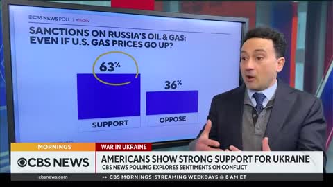 CBS News polling shows American support for Ukraine