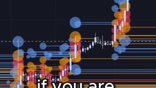 Crypto Liquidations HeatMap Indicator on Tradingview 9