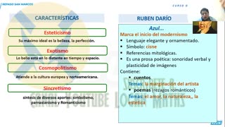 REPASO ADUNI 2023 | Semana 05 | Aritmética | Álgebra | Literatura