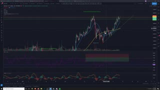 Market Analysis 3/12/2021 BTC Perfect Trend Support