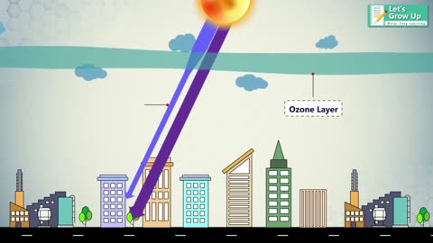 Causes of ozone layer depletion - Ozone layer depletion - what is ozone hole