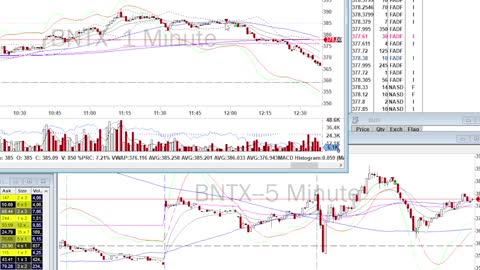 Day Trade Recap - 8.12.21 $BNTX $BMBL