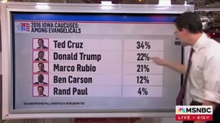 MSNBC Is Panicking About Trump's Massive Gains In Support