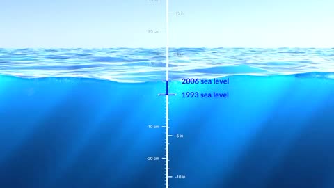 Sea level from 1993–2023