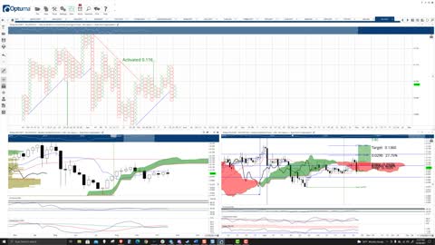 Zilliqa (ZIL) Cryptocurrency Price Prediction, Forecast, and Technical Analysis - Oct 28th, 2021