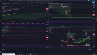 Market Analysis 3/30/2021