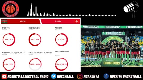 Kenya Morans vs Tunisia - FIBA Afrobasket Stats - Can the Kenya Morans Beat Tunisia