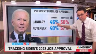 Biden's Approval Numbers Continue To Drop Into The New Year