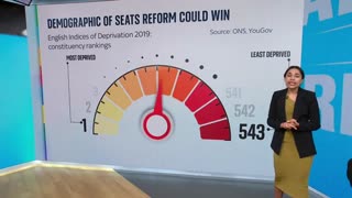 General Election 2024- Why are voters choosing Reform UK. Sky News