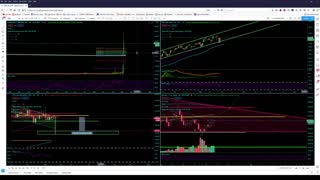 Market Analysis 1/28/2021