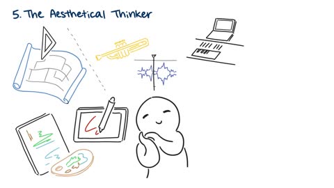 Six Type Of Creative Thinker's | Advanced Mind