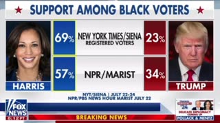 Trump makes inroads with black voters