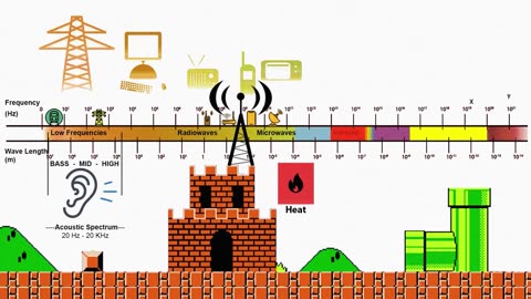 Frequency Spectrums and the Ionised Cloud