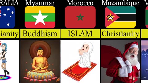 Top 50 Country And There Religions