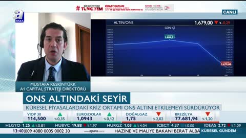 Ons altın 1700 dolar üzerinde yeni bir yükseliş kanalına girer mi?