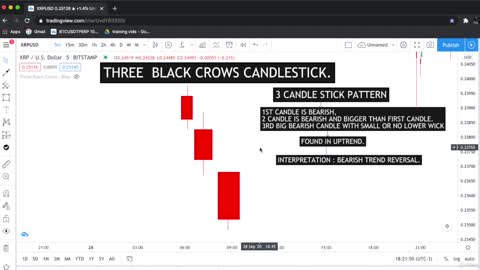 Three Black Crows Candlestick