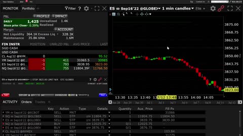 Trading Signals YM, ES, NQ