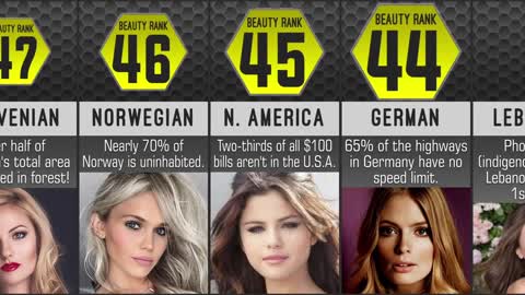 The World's Most Beautiful People by Nationality Comparison