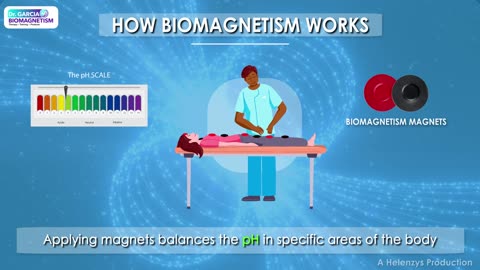 Tendonitis and Biomagnetism: How It Can Transform Your Life