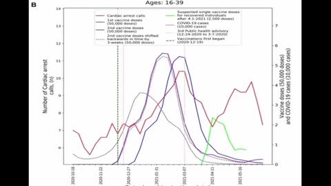 Dr Keith Moran on Israel’s Increase in Emergency Cardiac Events Post-Vaccination