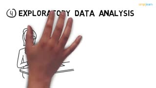 Data Science In 5 Minutes