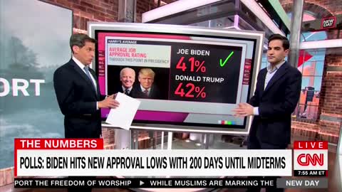 Even CNN Warns Biden Is 'In A Lot Of Trouble' Over Historically Low Approval Ratings