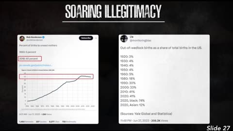 41% of Illegitimacy are from Out-Of-Wedlocks