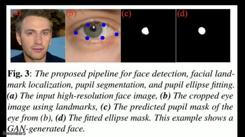 Psychological operations part 3. THE EYES ARE THE WINDOWS TO THE SOUL.