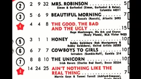 May 25, 1968 - America's Top 20 Singles