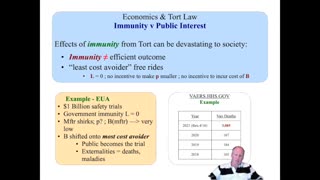 Covid Gene Jab Liability Shield Breaks Market Mechanism - John Beaudoin - April 16, 2021