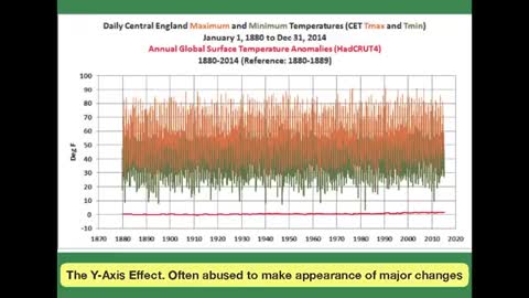 CO2- The Basis of All Life on Earth