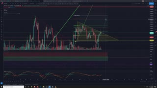 BTC Analysis 4/9/2021