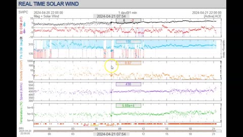 Something Strange Is Happening With Our Space Weather Satellites And Models!