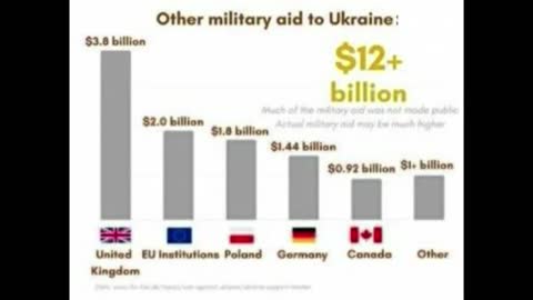 UK Column News - 15th August 2022 UKColumn