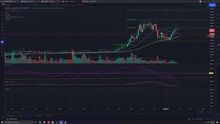 Market Analysis 8/30/2021 Im back