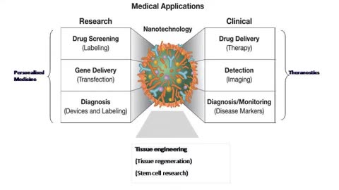 Nanotechnology : Ms S. Naidoo - Nano Drug Delivery.wmv (2011)