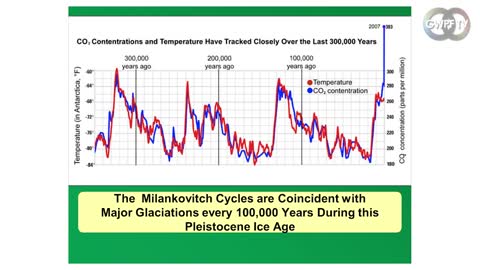 Why We Should Celebrate CO2 - Patrick Moore